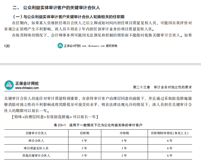 2022注冊會(huì)計(jì)師考試考點(diǎn)總結(jié)【8.27審計(jì)】