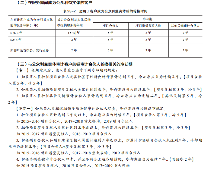 2022注冊會(huì)計(jì)師考試考點(diǎn)總結(jié)【8.27審計(jì)】