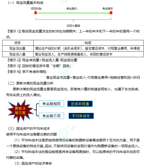 2022注冊會計師考試考點總結【8.27財管一】