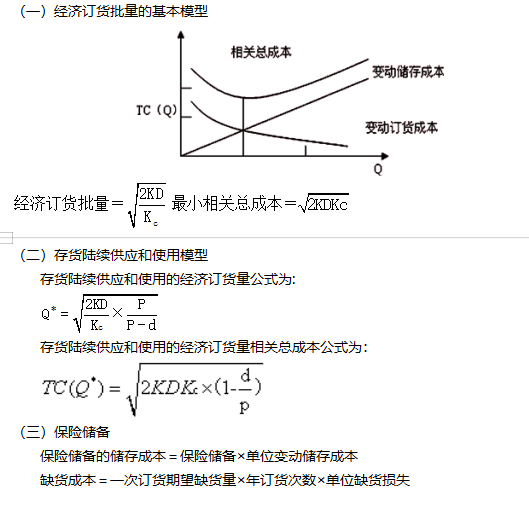 2022注冊會計師考試考點總結【8.27財管一】