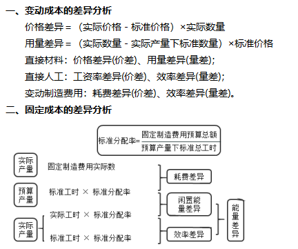 2022注冊會計師考試考點總結【8.27財管一】