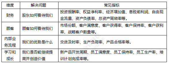 2022注冊會計師考試考點總結【8.27財管一】