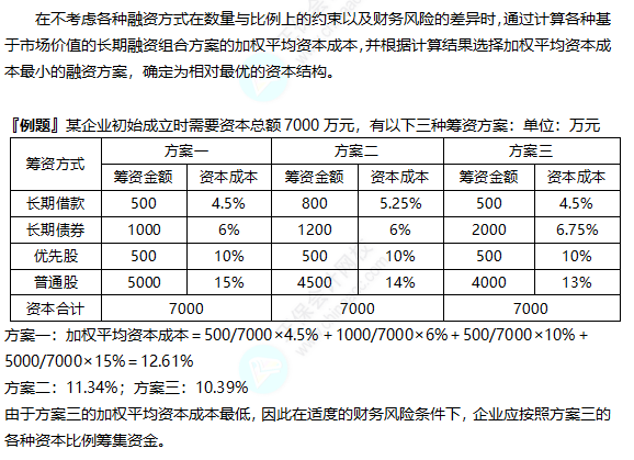 2022注冊會計師考試考點總結(jié)【8.27財管二】