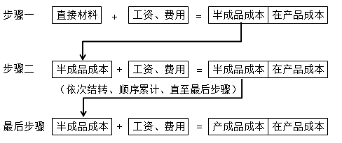 2022注冊會計師考試考點總結(jié)【8.27財管二】