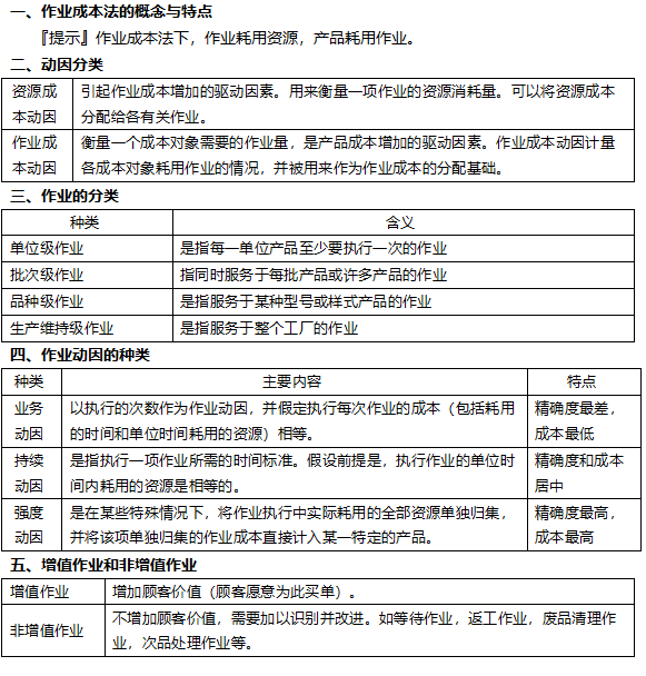 2022注冊會計師考試考點總結(jié)【8.27財管二】