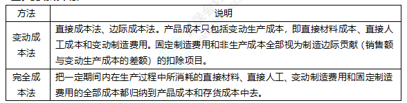 2022注冊會計師考試考點總結(jié)【8.27財管二】