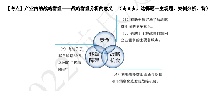 2022注冊會計師考試考點總結(jié)【8.27戰(zhàn)略】