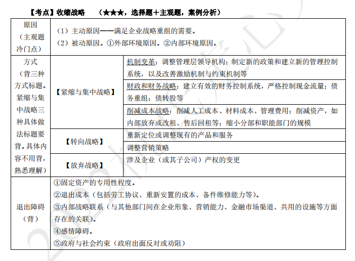 2022注冊會計師考試考點總結(jié)【8.27戰(zhàn)略】5