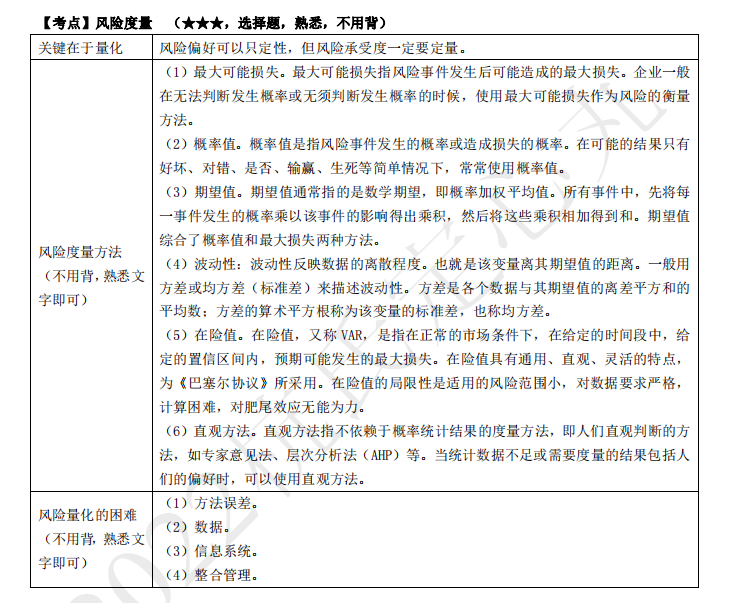 2022注冊會計師考試考點總結(jié)【8.27戰(zhàn)略】