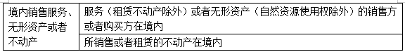 2022注冊會計師考試考點總結(jié)【8.28稅法】