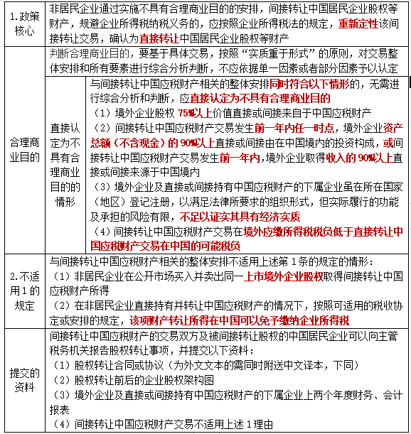 2022注冊會計師考試考點總結(jié)【8.28稅法】