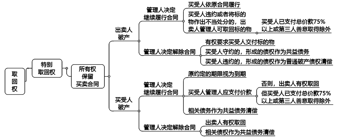 2022注冊會(huì)計(jì)師考試考點(diǎn)總結(jié)【8.28經(jīng)濟(jì)法】