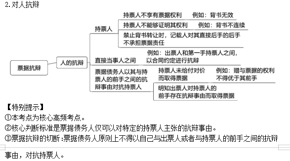 2022注冊會(huì)計(jì)師考試考點(diǎn)總結(jié)【8.28經(jīng)濟(jì)法】