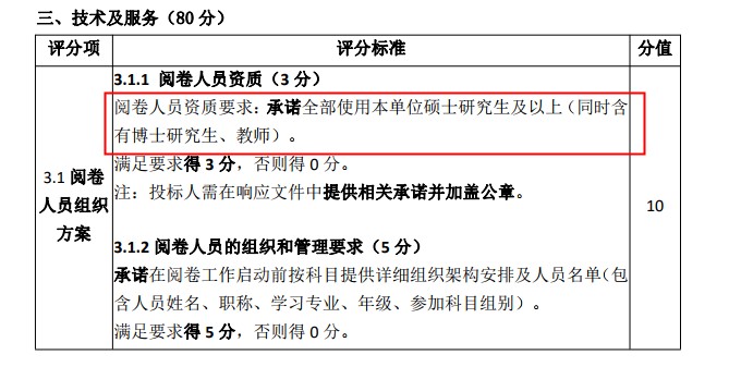 注會考試評分變嚴？還有希望考過嗎？