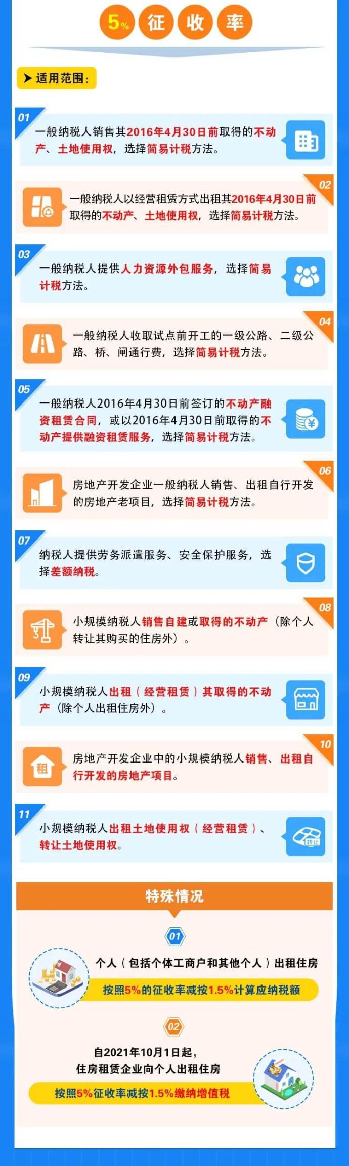 增值稅稅率、預(yù)征率、征收率