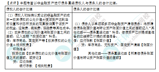 2022年注會《會計》第一批考試試題及參考答案單選題(回憶版上)