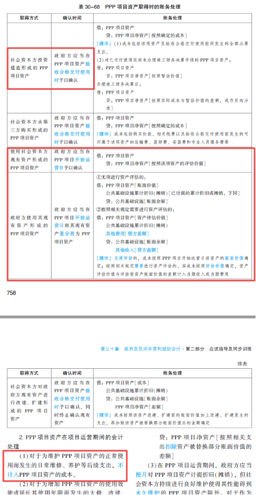 2022年注會《會計》第一批考試試題及參考答案單選題(回憶版上)