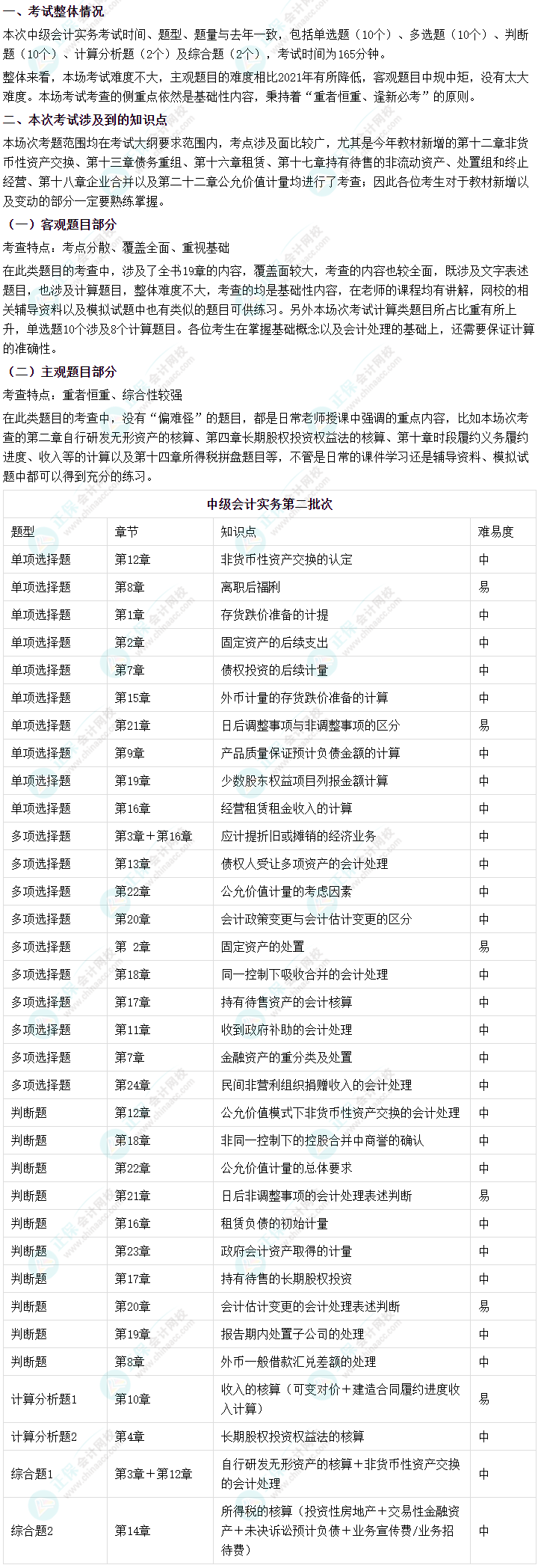 2022年中級會計《中級會計實務》第二批考試涉及考點來啦！