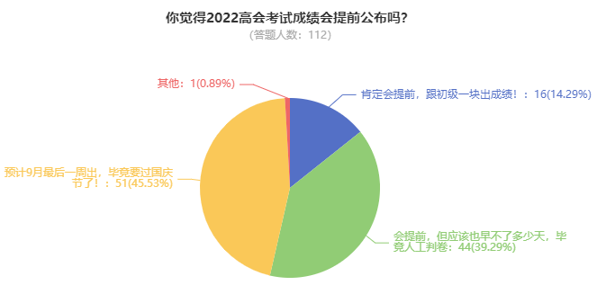 2022年高級會計(jì)師考試成績究竟哪天公布？