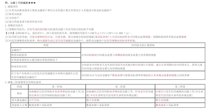 2022年注會(huì)《會(huì)計(jì)》考試試題及參考答案多選題(回憶版下)