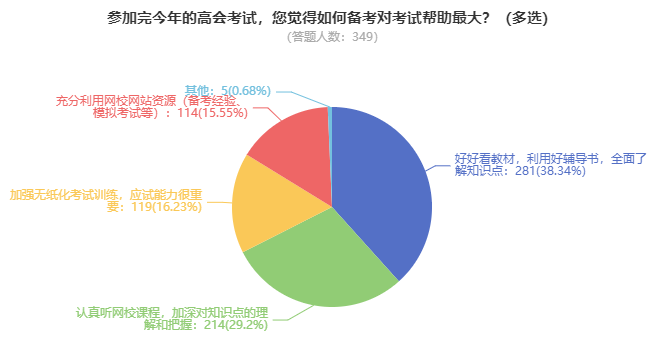 備考2023年高級(jí)會(huì)計(jì)師 先把這個(gè)搶到手！