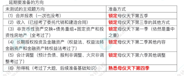 中級取消考試的又有機會了！