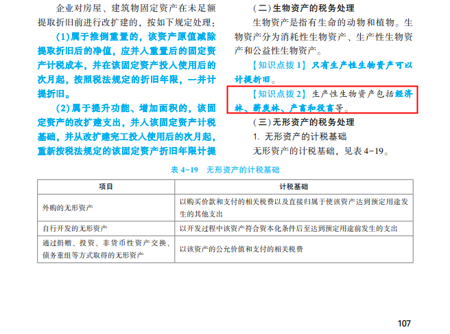 2022年注會(huì)《稅法》第一批試題及參考答案多選題(回憶版上)