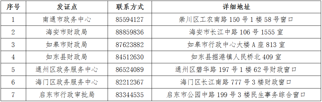 江蘇省南通市2021年初級會計證書領(lǐng)取時間公布！