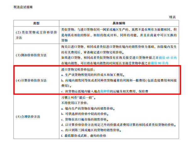 2022年注會(huì)《稅法》第一批試題及參考答案多選題(回憶版上)