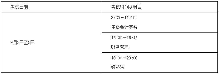 湖南2022中級會計(jì)職稱考試時間