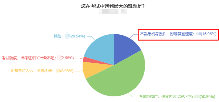 2023中級會計職稱自由模考火熱進行中 考前練練手呀~