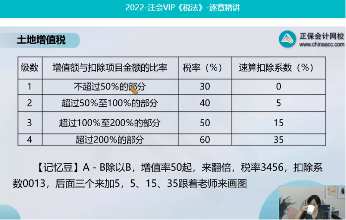 2022年注會(huì)《稅法》第一批試題及參考答案計(jì)算問(wèn)答題(回憶版)