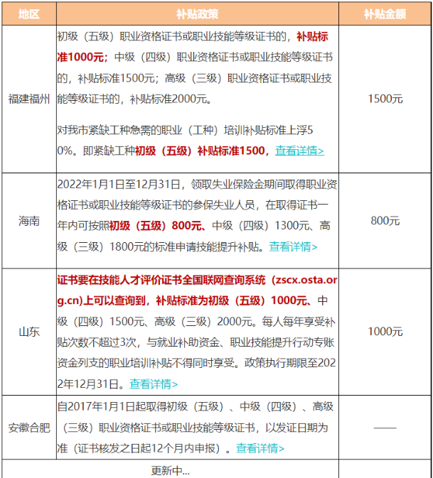 2022年通過初級(jí)會(huì)計(jì)考試有證書補(bǔ)貼嗎？