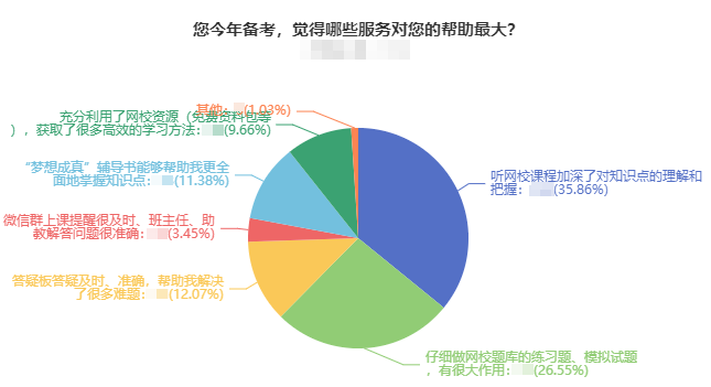 什么對于2023年中級會計職稱備考最重要？