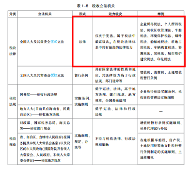 2022年注會(huì)《稅法》第二批試題及參考答案單選題(回憶版)