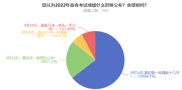 2022年高級會計師考試成績會在9月16日公布嗎？