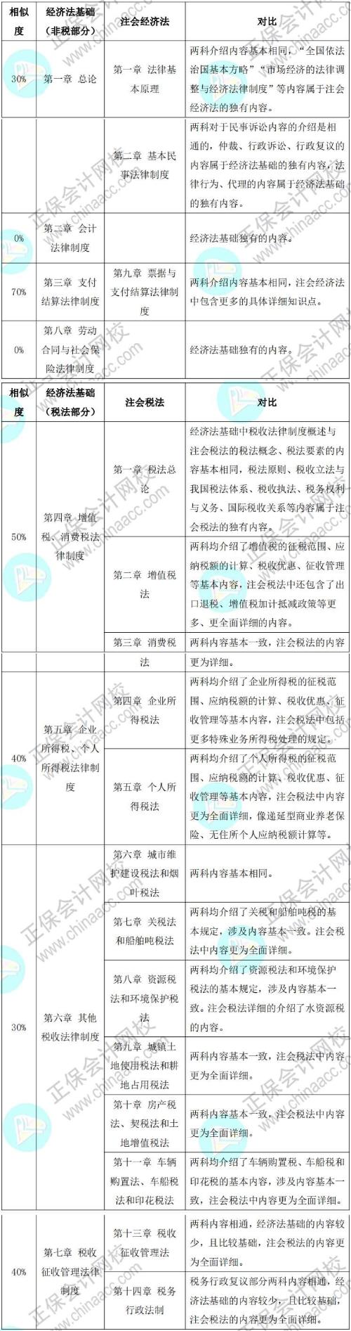 羊了個羊難上熱搜 CPA考友直呼這不就是...