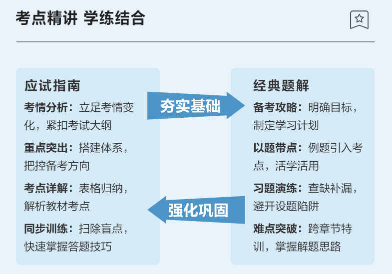 【專(zhuān)屬預(yù)售價(jià)】2023年中級(jí)會(huì)計(jì)職稱(chēng)考試用書(shū)火爆預(yù)售中！