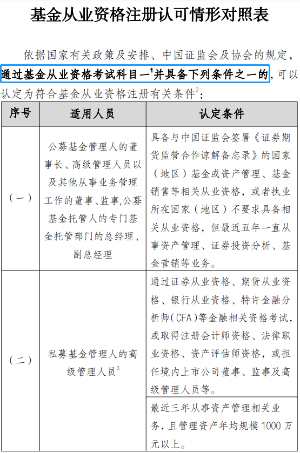 重磅消息！官方新增證書互認(rèn)！證券、基金可免考科目！