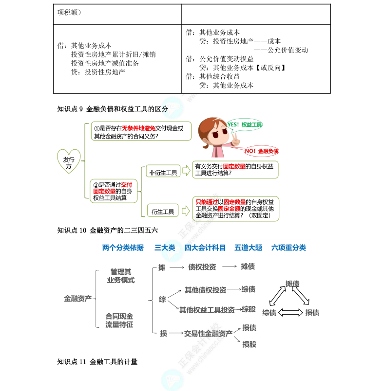 李小薇：2022年注會(huì)《會(huì)計(jì)》考前必會(huì)100個(gè)知識(shí)點(diǎn)