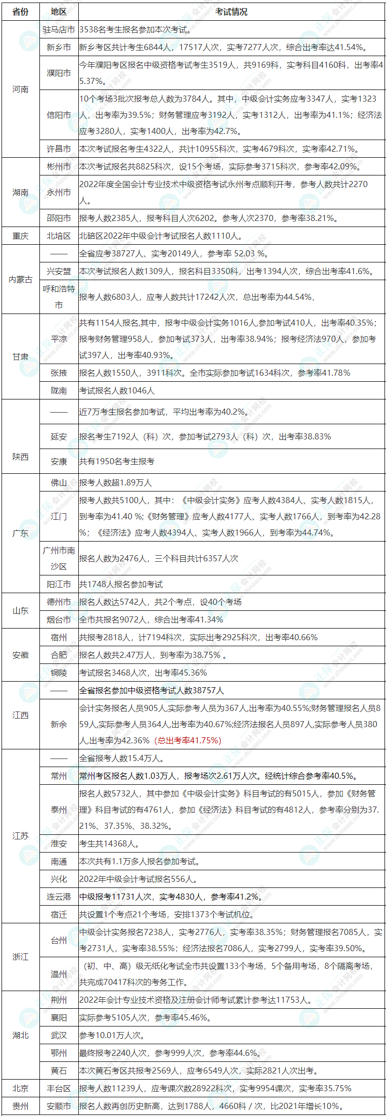 中級小白提問：中級會計考試難嗎？好考嗎？