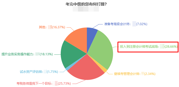 2023年中級(jí)會(huì)計(jì)考試查分后 轉(zhuǎn)戰(zhàn)注冊(cè)會(huì)計(jì)師考試高效拿兩證！