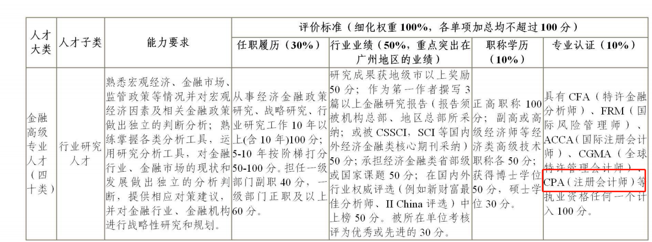 拿下CPA！可享受這些人才福利…