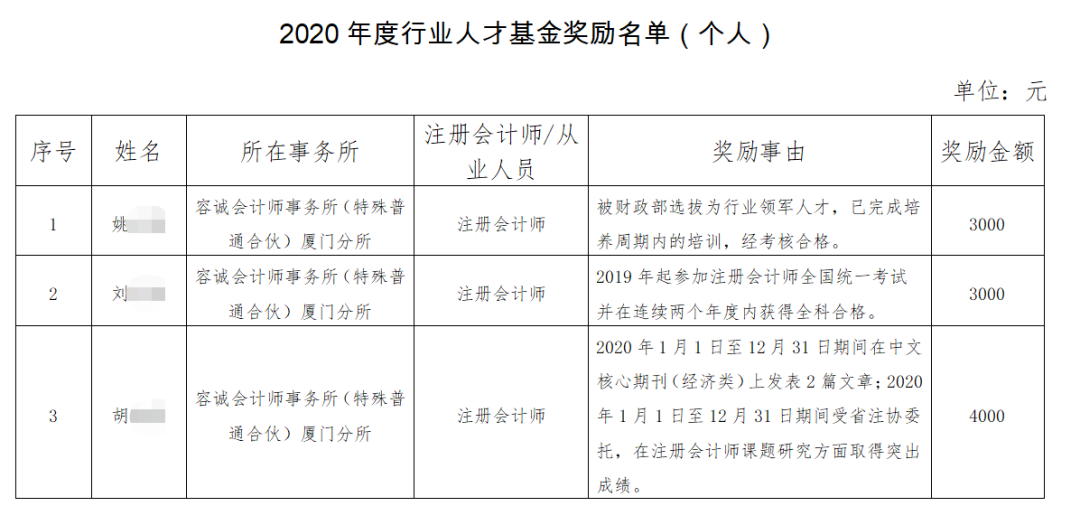 拿下CPA！可享受這些人才福利…