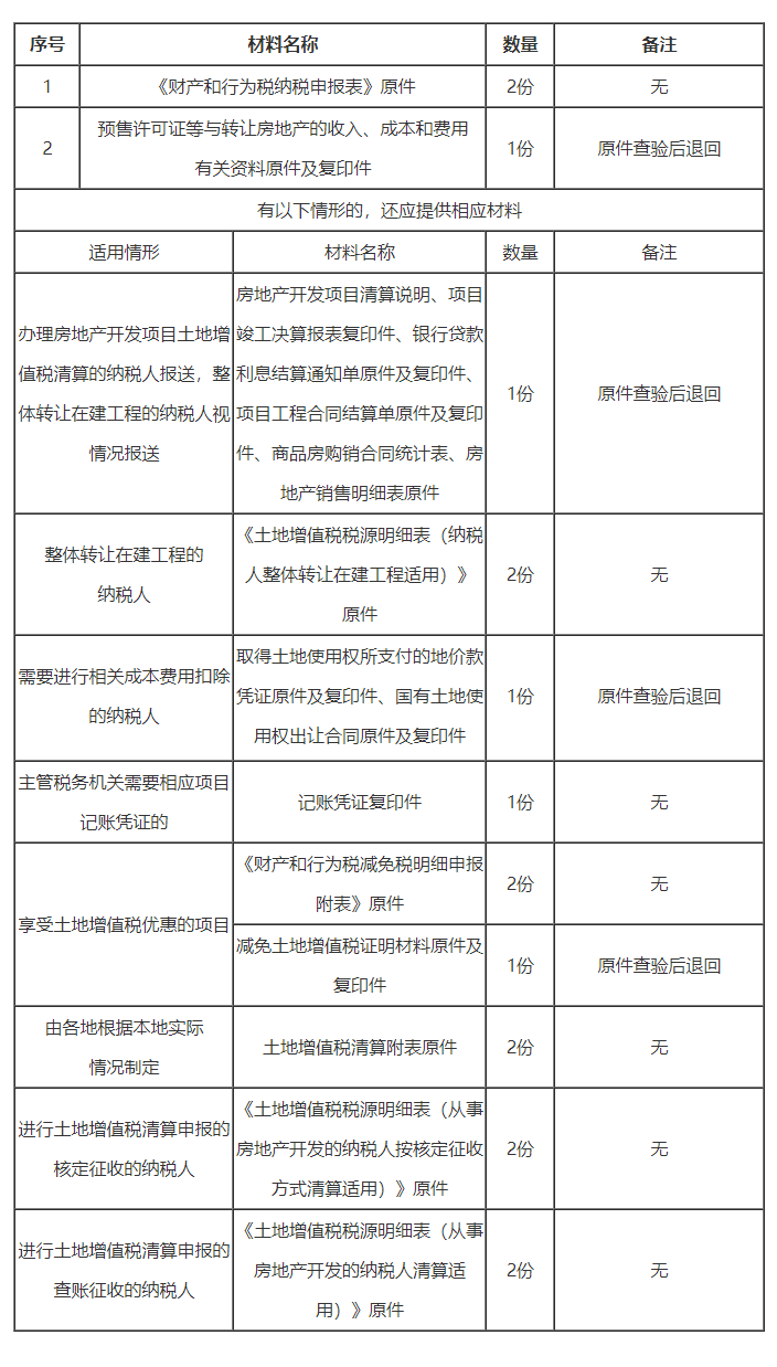 土地增值稅清算申報辦理材料