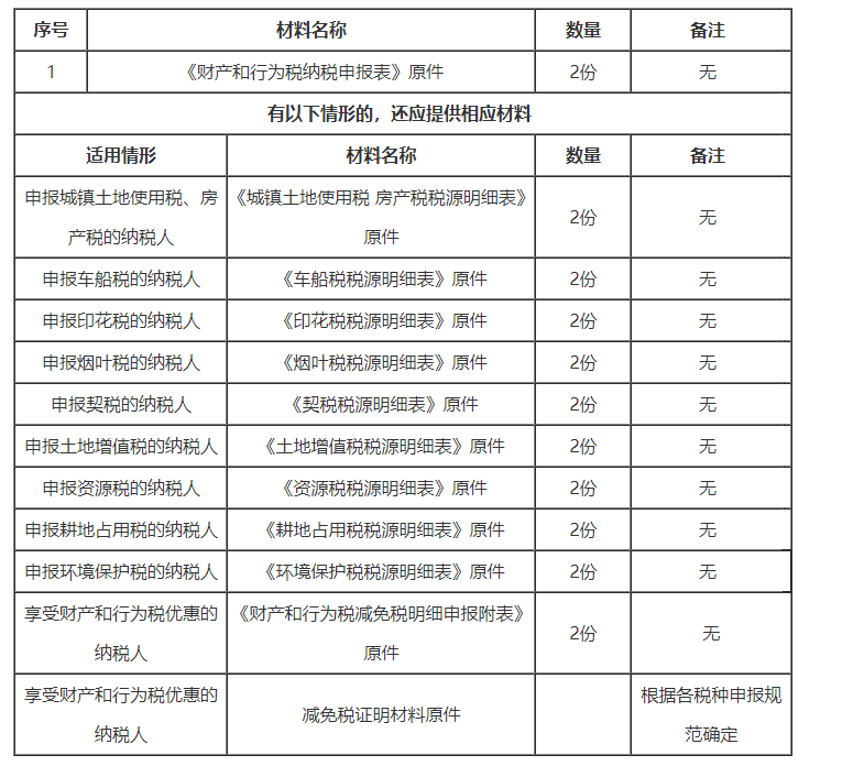 財(cái)產(chǎn)和行為稅合并納稅申報辦理材料