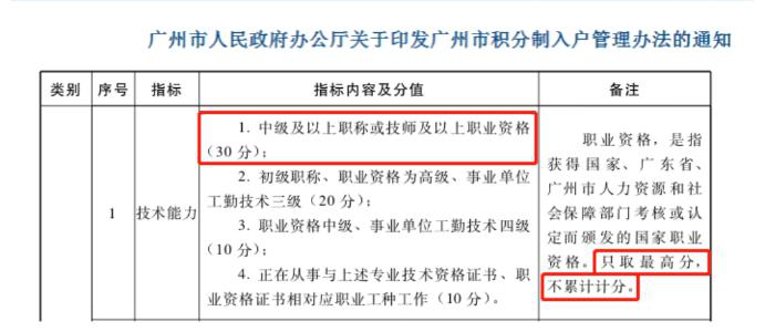 一文帶你全面解鎖中級(jí)會(huì)計(jì)證書福利>