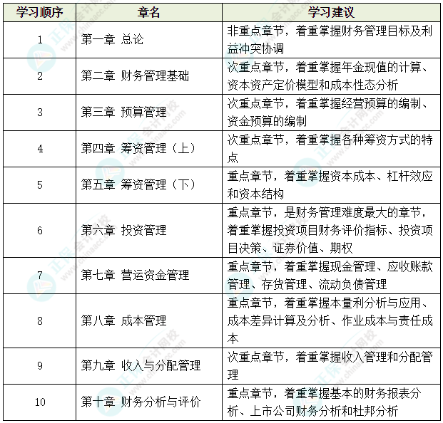 中級(jí)會(huì)計(jì)提前學(xué)之備考資料大匯總~