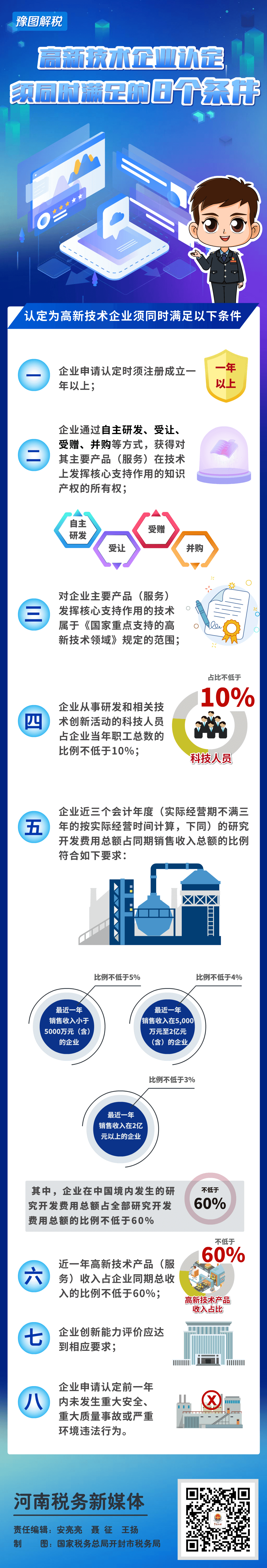 高新技術企業(yè)認定須滿足哪些條件