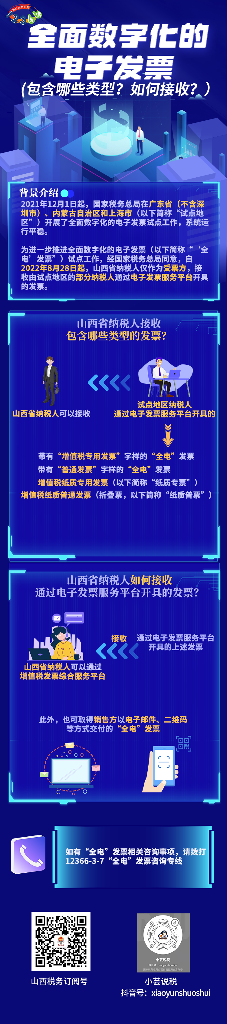 全面數(shù)字化的電子發(fā)票——包含哪些類型？如何接收？